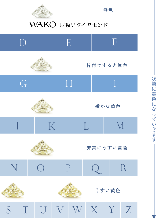 ダイヤモンドのカラー評価