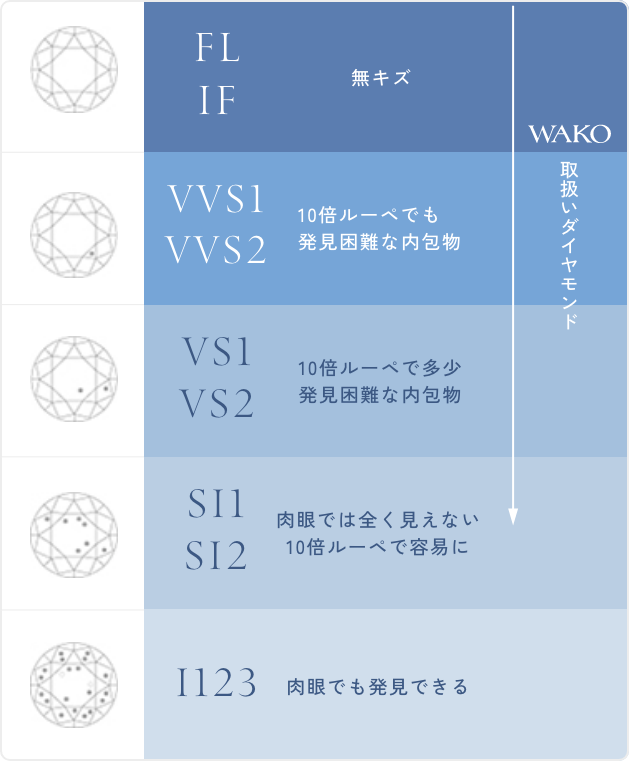 ダイヤモンドのクラリティ評価