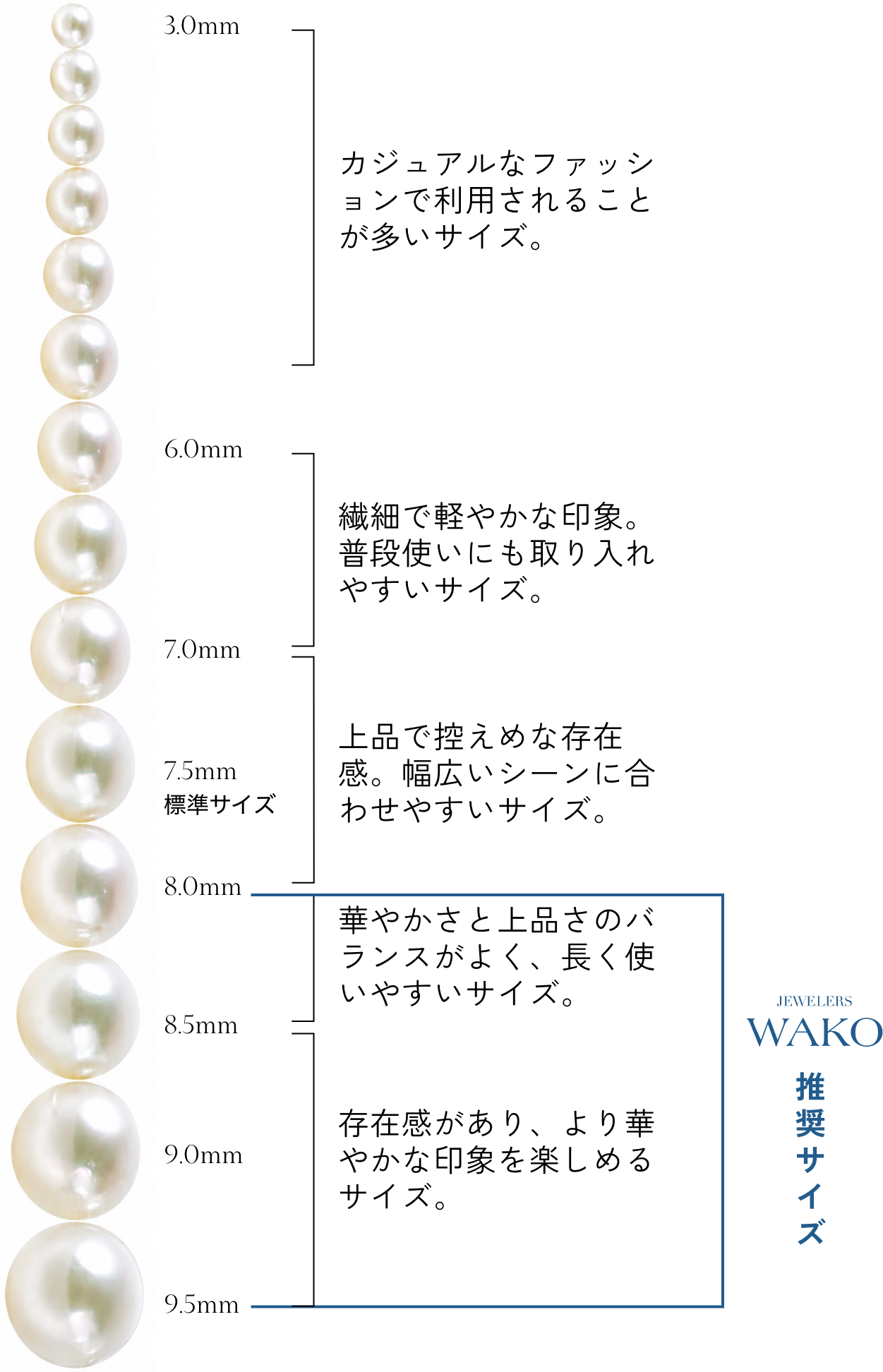 パールサイズ比較とWAKO推奨サイズ